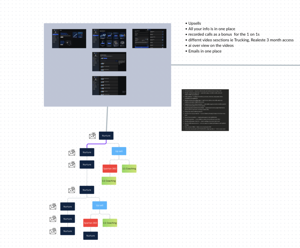 How to Build a Sales Funnel as a Content Creator sales funnel system